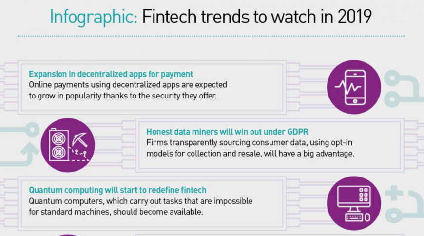 Fintech Trends 2019